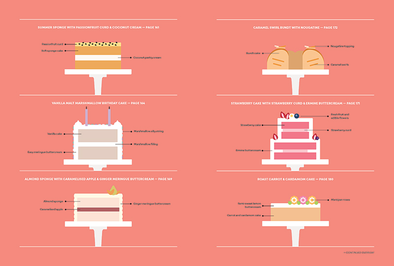 Vegan Cake Bible by Sara Kidd